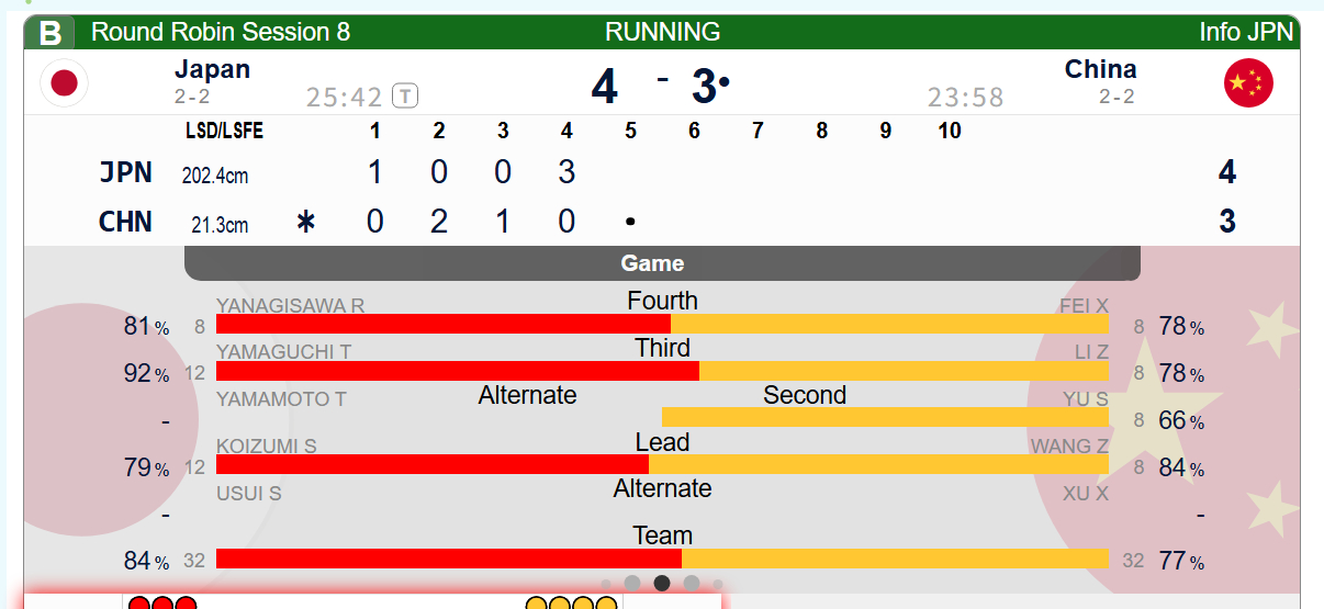 【世锦赛】第四局日本后手3，中国3-4日本这局实在太惊险了