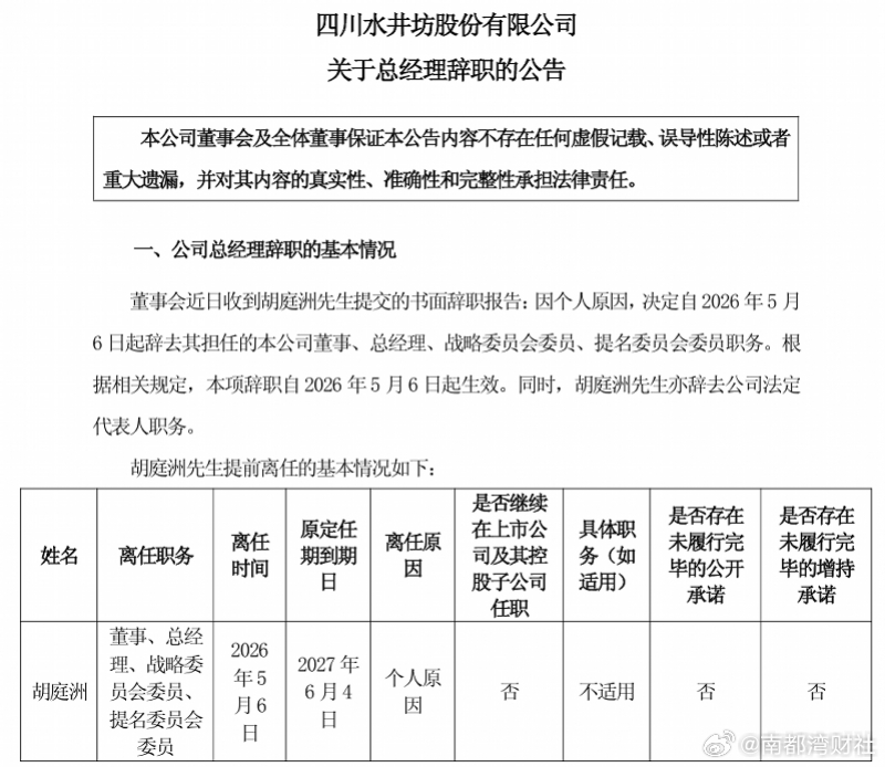 #水井坊总经理突发辞职# #水井坊总经理胡庭洲辞职# 【水井坊总经理再变动！胡庭