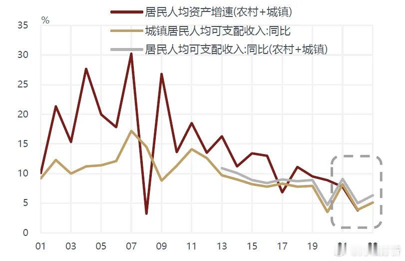 2024年GDP增长5%  数据你说了算，但经济重在分配。 