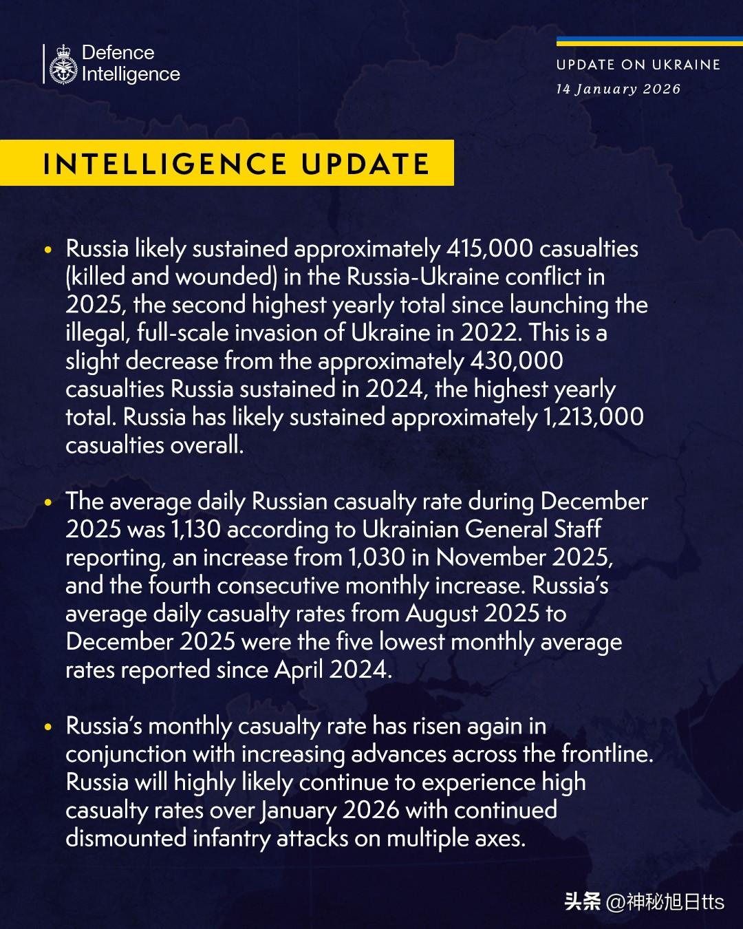 英国情报部门报告称，2025 年，俄罗斯有 415,000 名军人伤亡

这并非
