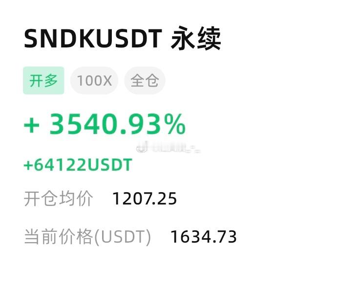 闪迪 含金量还在飞🛫 无需多言1200附近坚定不移做多，成功拿下400➕空间 