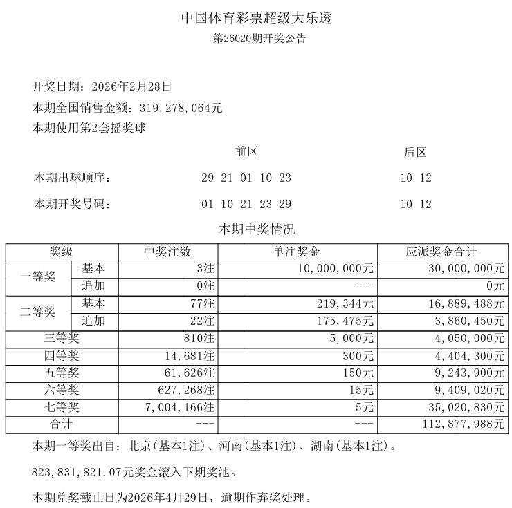 今晚大乐透开奖，上一期大乐透中出三注奖金1000万的一等奖，因为后区开出的号码连