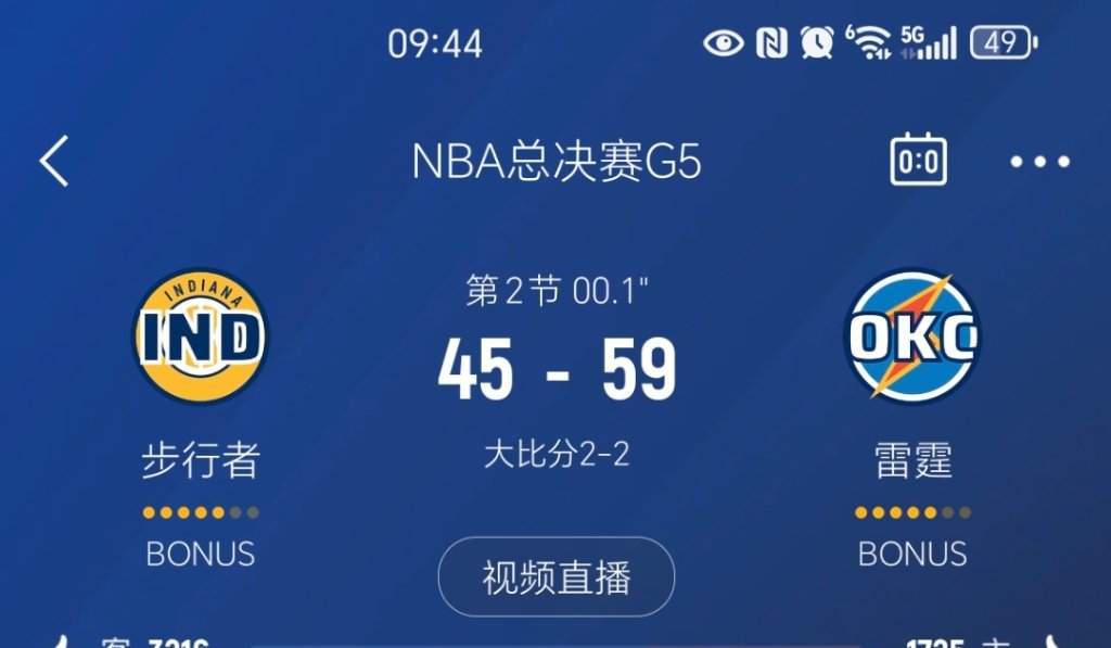 上半场结束，雷霆56-45步行者！nba总决赛步行者vs雷霆 ​​​