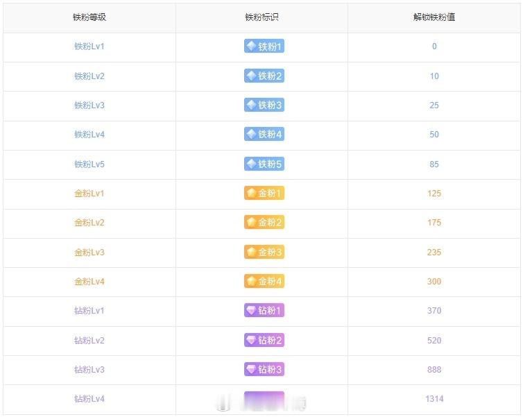 各位铁子看过来！还不知道怎么成为我的铁粉？超简单打铁教程来啦～1. 第一步先点个
