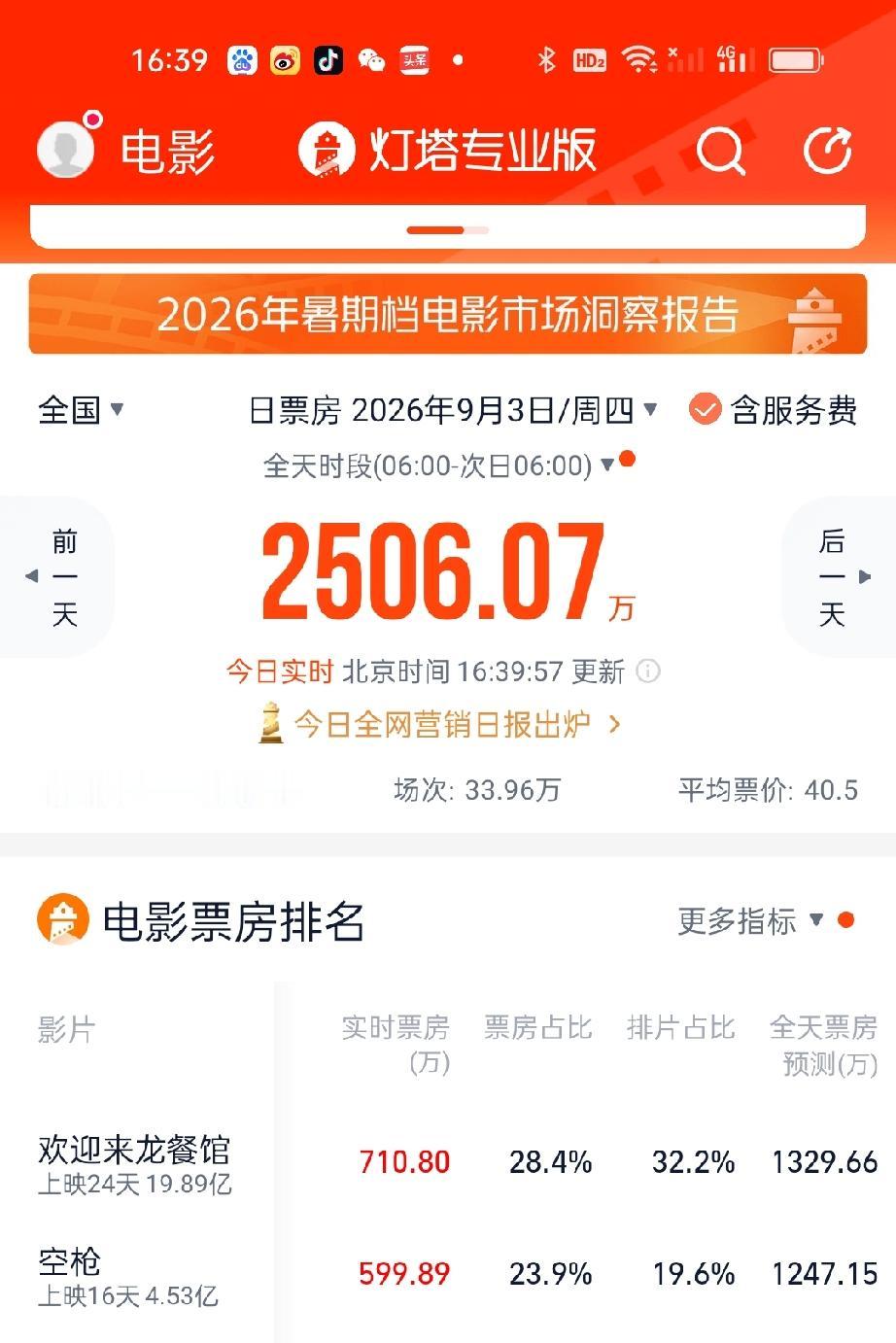 《空枪》是实实在在的火了，看完电影的观众各种二创来了。
模仿万梓强抽烟不要烟嘴的
