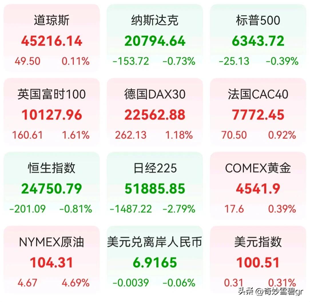 老特肯定又在玩 不信，你看分时图

是不是跟上一个交易日一毛一样

只不过是换了