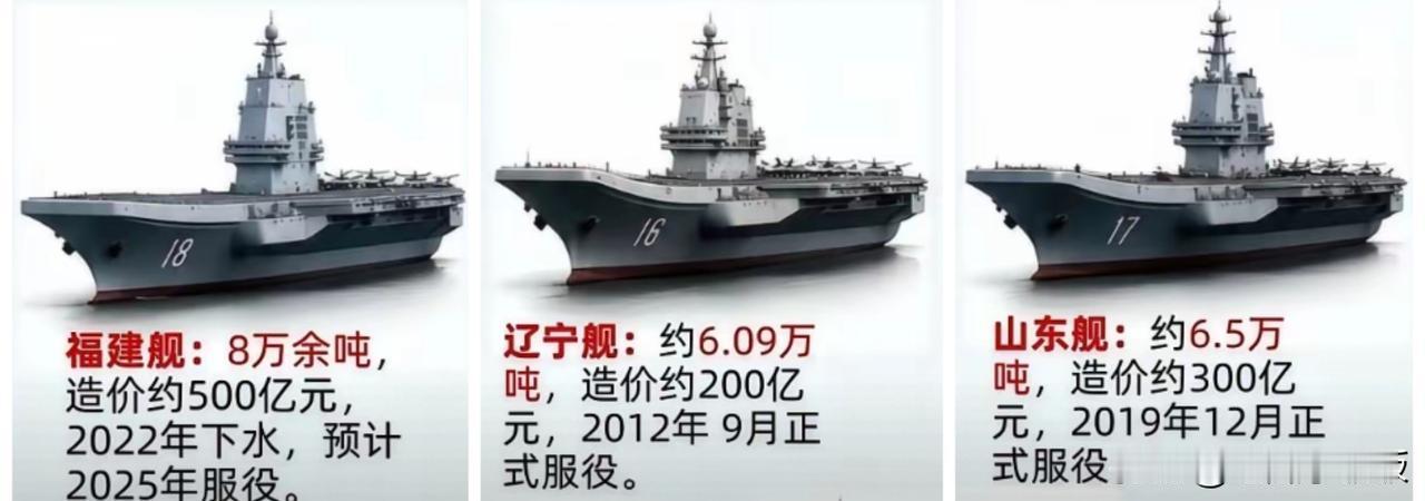 2万亿能造几艘航母？看过我国航母的造价，就明白当初大家的愤怒了！

众所周知，航
