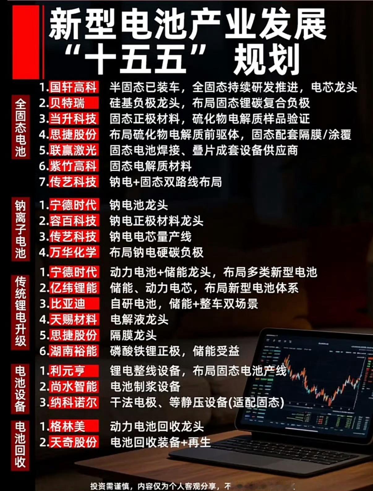 15年新型电池产业规划，引领未来科技潮流！ ​​​