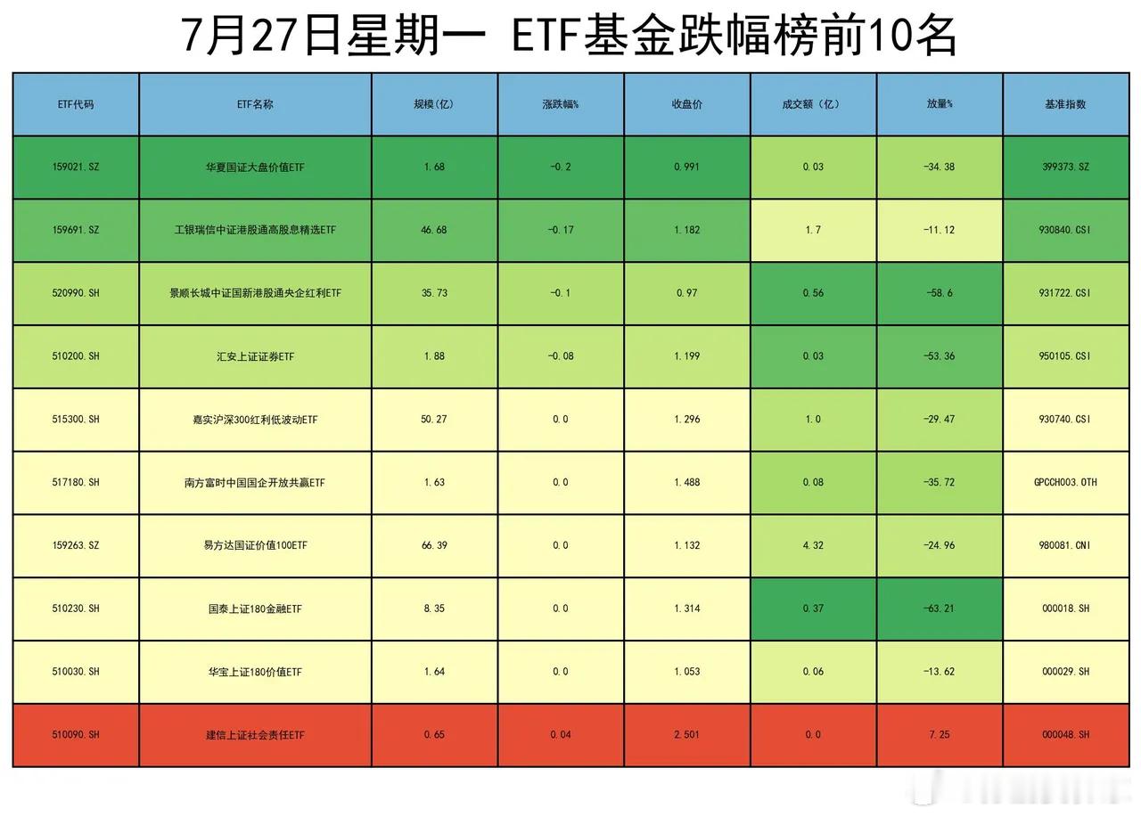 长鑫科技上市首日即迎来史诗级行情，充分体现出市场对半导体自主化、算力核心资产的高