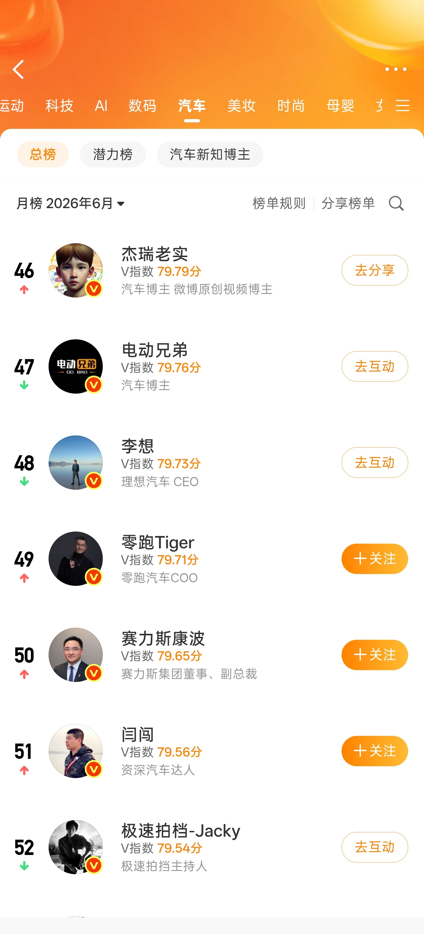 汽车博主，每周有周榜，月月有月榜……本来是去看图1 陈震的威猛时刻的（6/22下