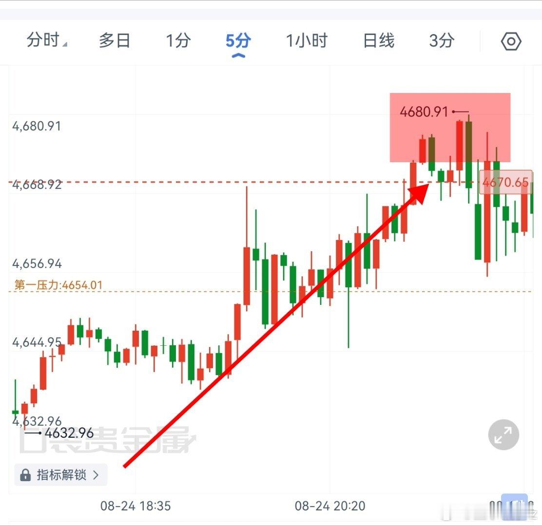 黄金 黄金4635-30现架哆，双目标完美狙击看到这个博文的宝子们来点掌声哇黄金