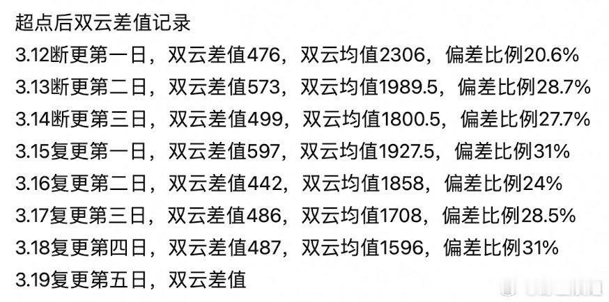 《滤镜》酷云集均2000w+应该妥妥的，看双云能不能超《很想很想你》 ​​​