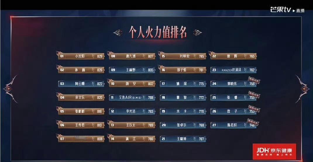 小沈阳初舞台第一披荆斩棘2026初舞台开启1V1全开麦直播对战，小沈阳选择《我只