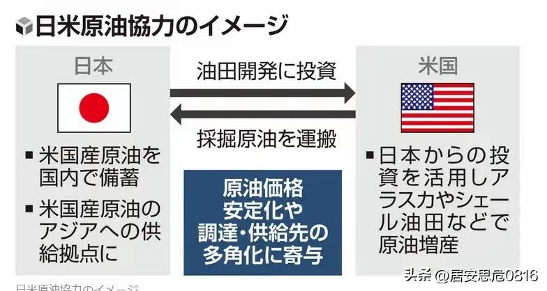 日本高市政权刚刚和川普政府签下了一份能源
“共同备蓄”协议。
​
日本国内媒体分