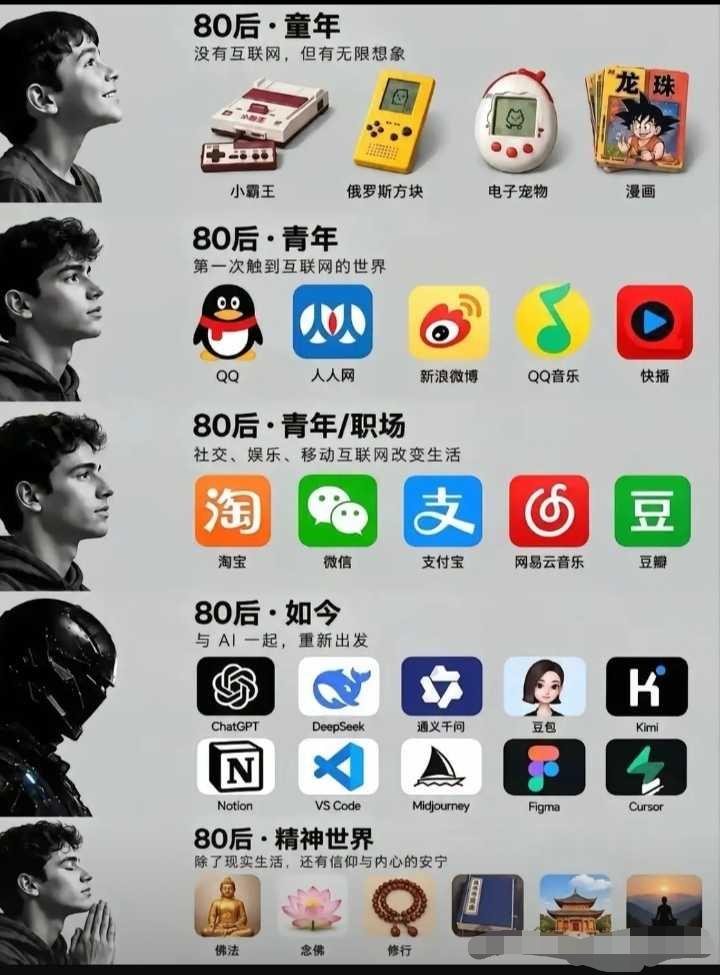80后应该是学习能力和接受能力最强的一代人，一路变革，一路向前冲。一旦懒惰掉队，