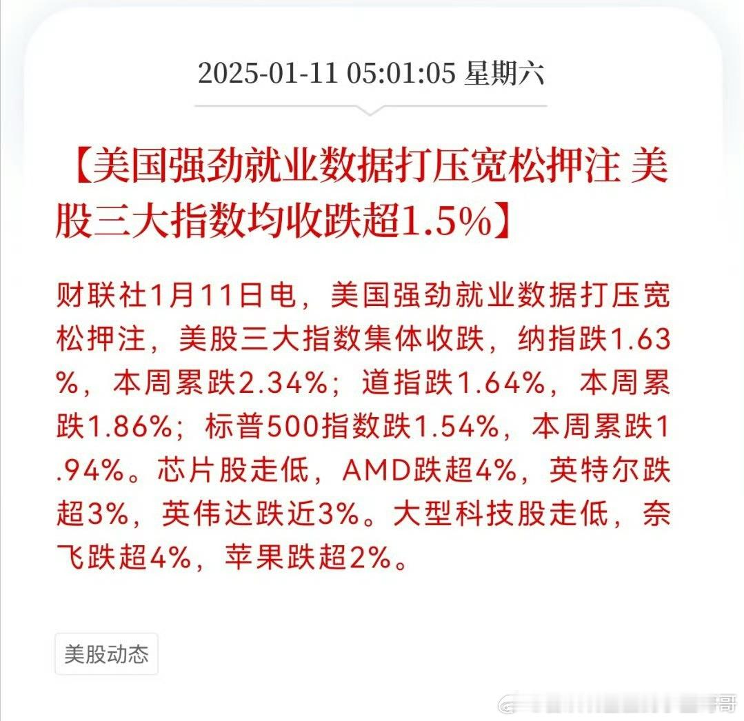 美国强劲就业数据打压宽松押注。美股三大指数均收跌超1.5% 