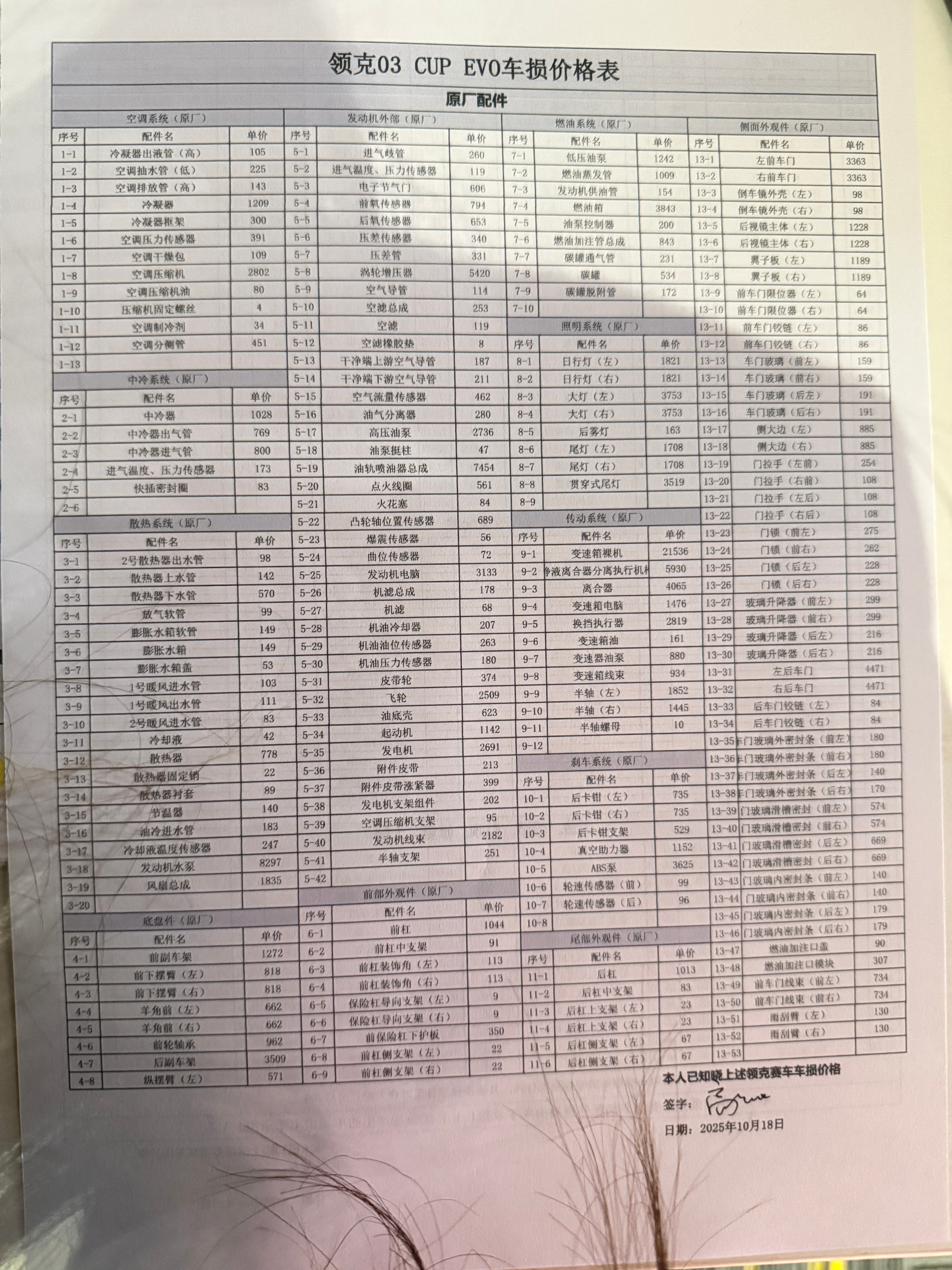 又签上车损了[喵喵]给自己打个气 咱争取今天没车损[泪]  ​​​