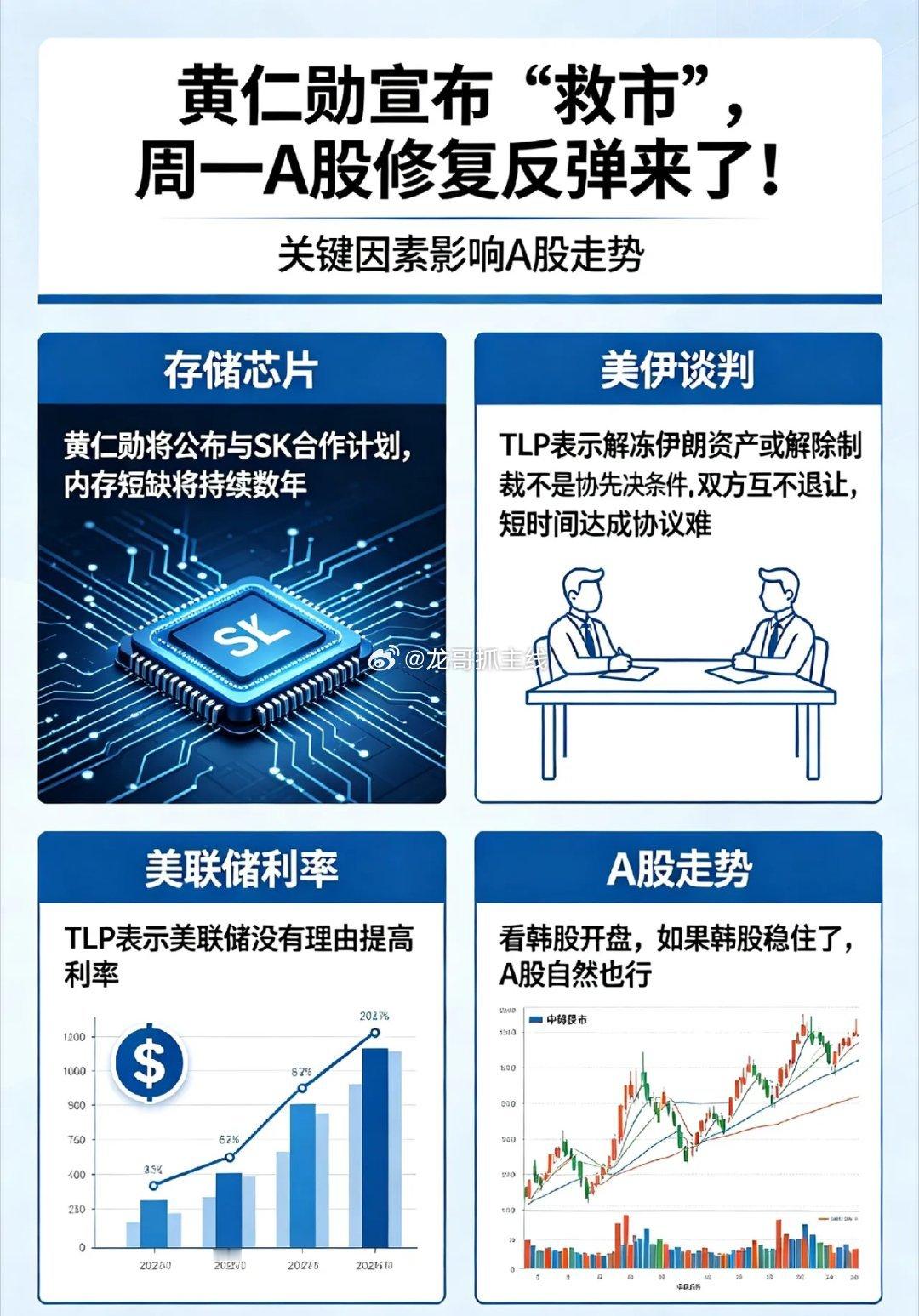 黄仁勋宣布“救市”，周一A股修复反弹来了！①存储芯片过剩吗？黄仁勋将公布与SK合