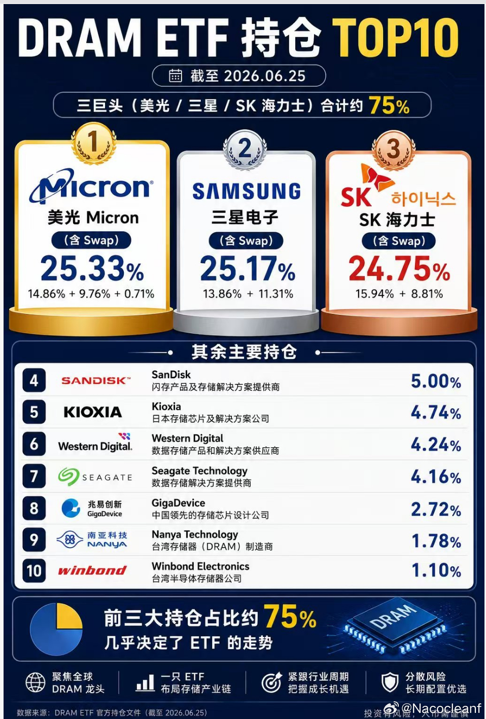 这个ETF你们想买吗？ 
