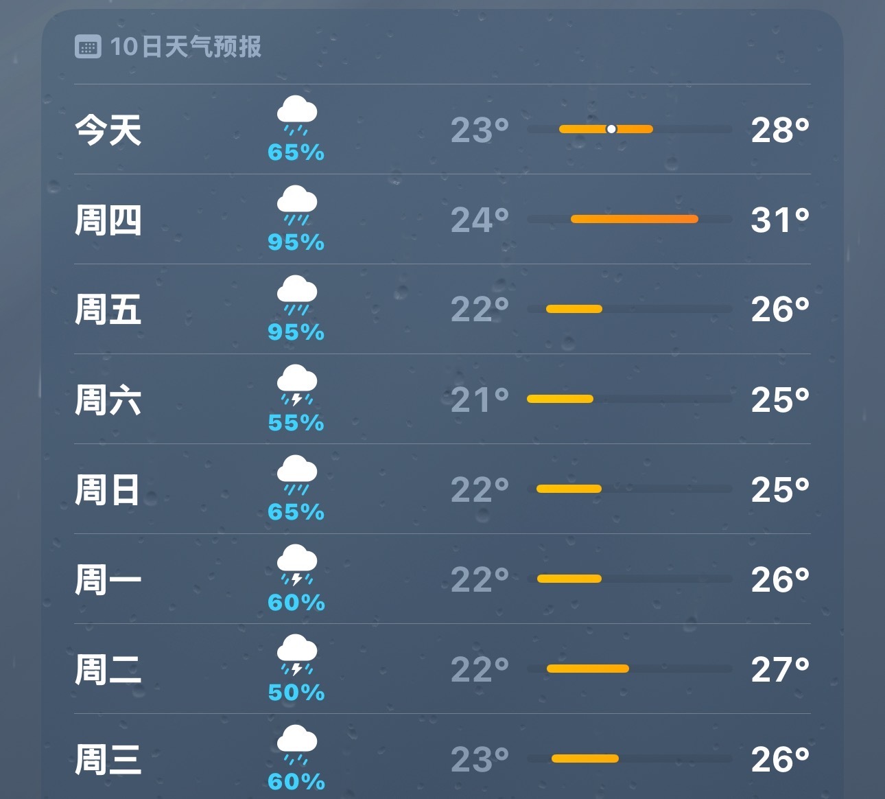就让这大雨全都落下 