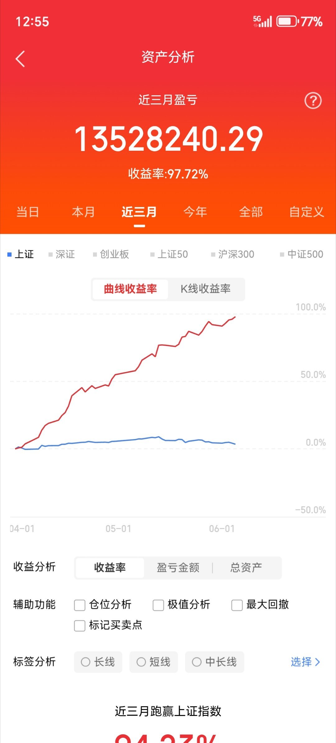 6月6日。星期六。沪深金叉股票。科瑞斯。。军线支撑。低开高走。南大光电。均线支撑