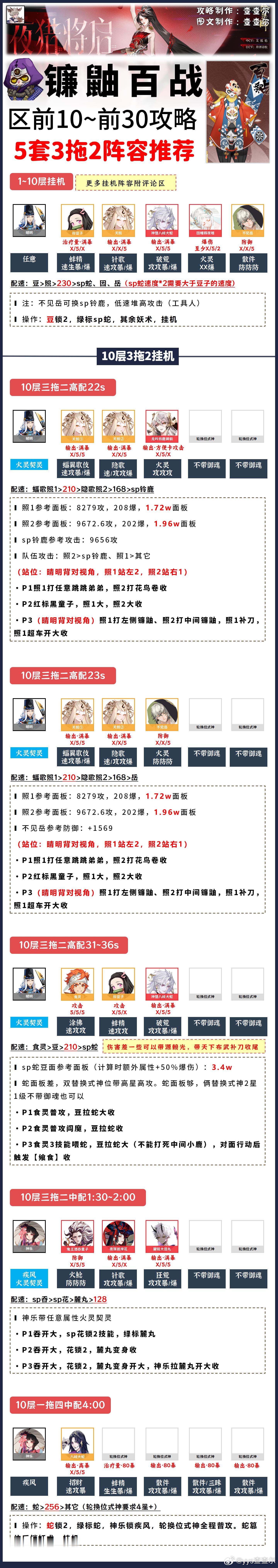 阴阳师手游[超话]超话创作官游戏百科 【镰鼬百战】5套打法，区前10/前100攻