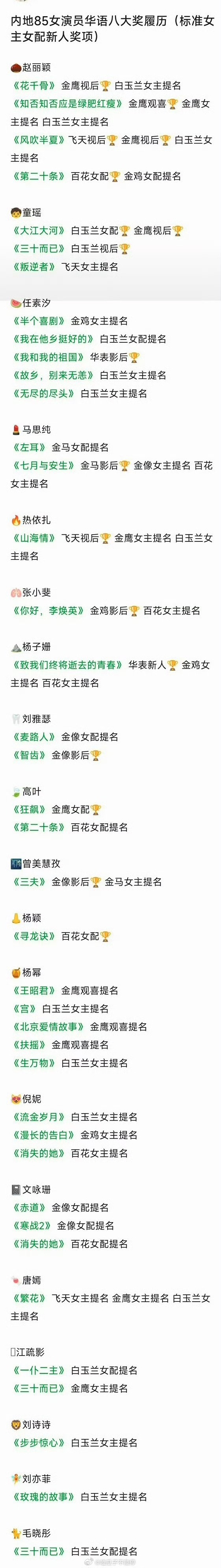 内娱85女演员华语奖项履历，赵丽颖是获奖最多的