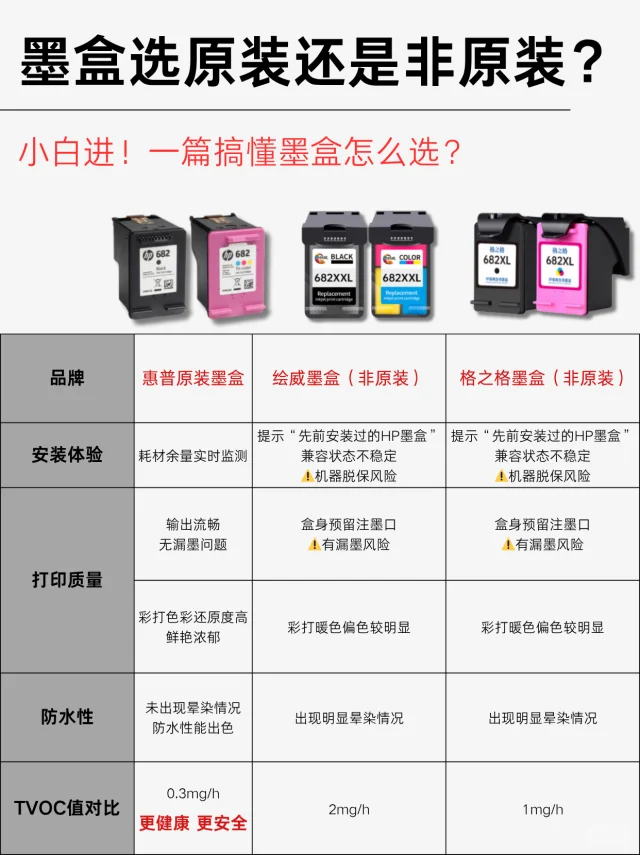 打印墨盒选原装or非原装，谁更值得回购？