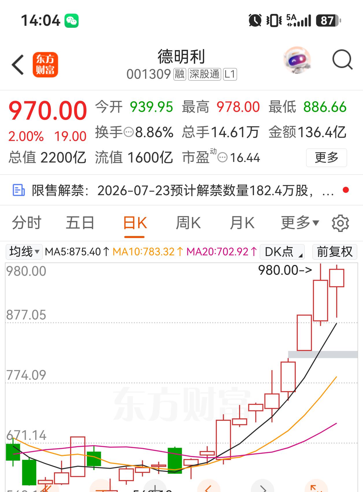 峰哥上周推荐的德明利持续大涨！中报业绩先行者，收盘前可继续买入！ 