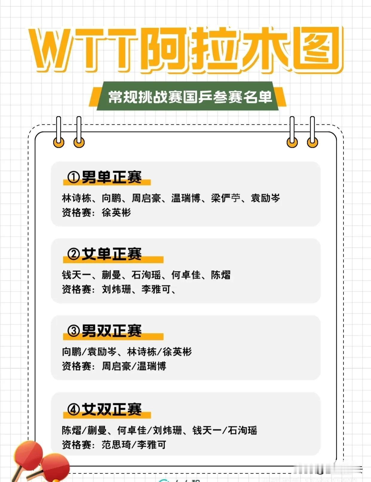 中国乒乓球队阿拉木图站9月5日完整赛程:

在万众瞩目的2024年WPT常规挑战