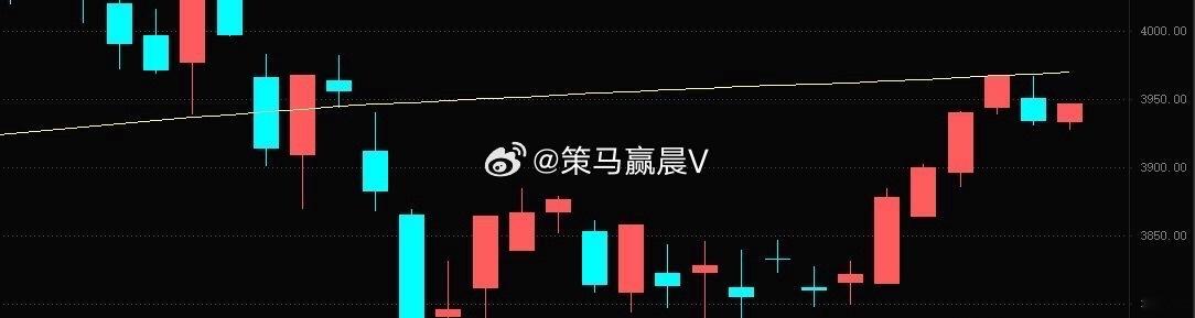 简评！问了下各位的仓位，大多是在5-7成，只有极个别满仓的，甚至还有“双融”的（
