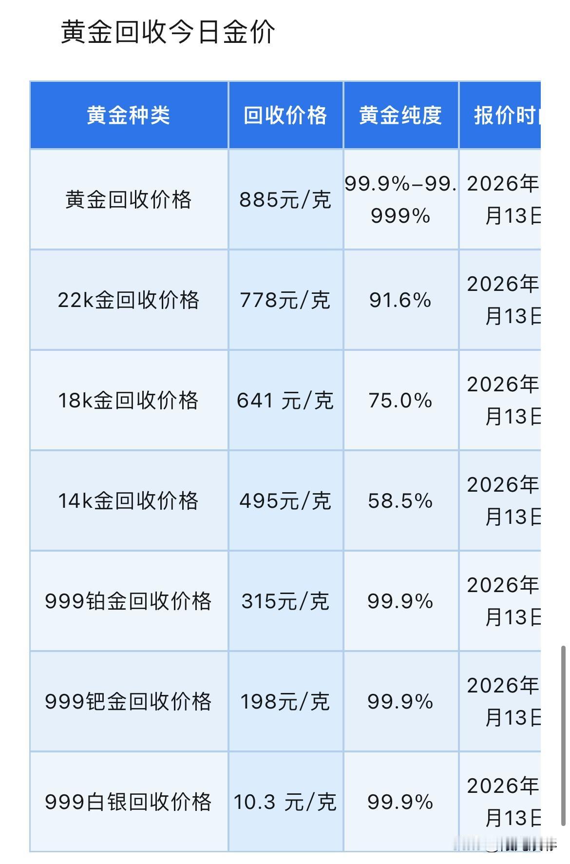 黄金回收报价！

2026年7月13号，星期一，农历五月二十九，上午10点13分