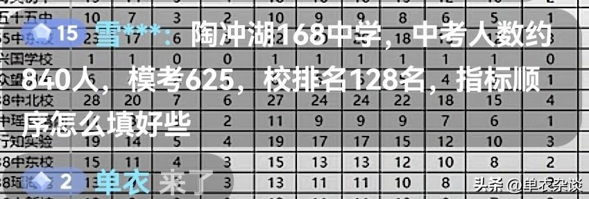 陶冲湖当年何等辉煌，招生都要摇号。时过境迁了。[捂脸]
这个家长把学校人数搞错了