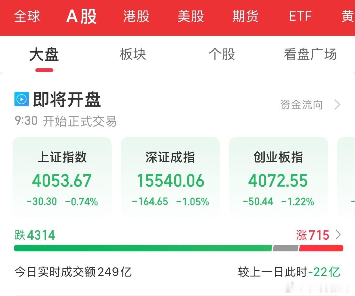 大低开的盘面 又是一场硬战啊