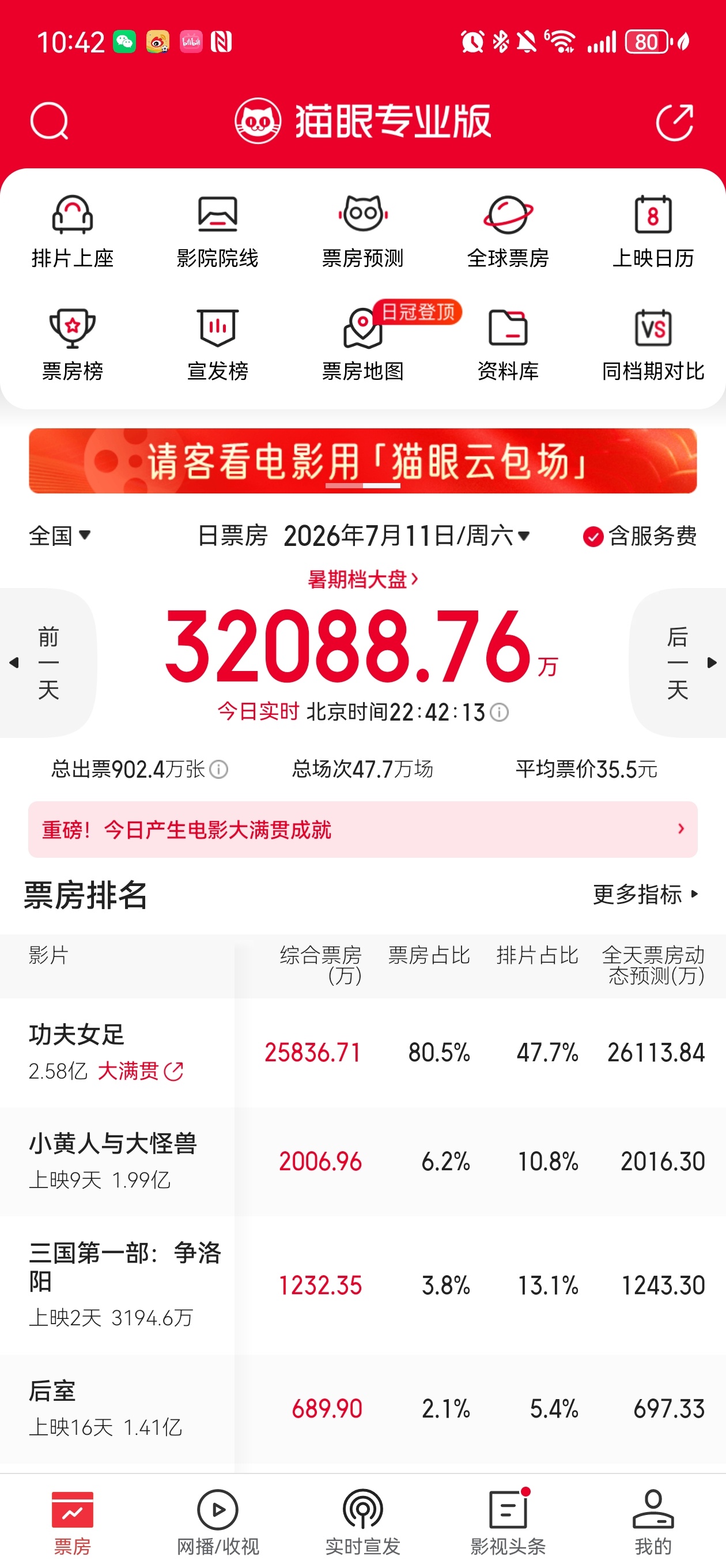 我记得我一次看到首日预测的时候是1.71亿