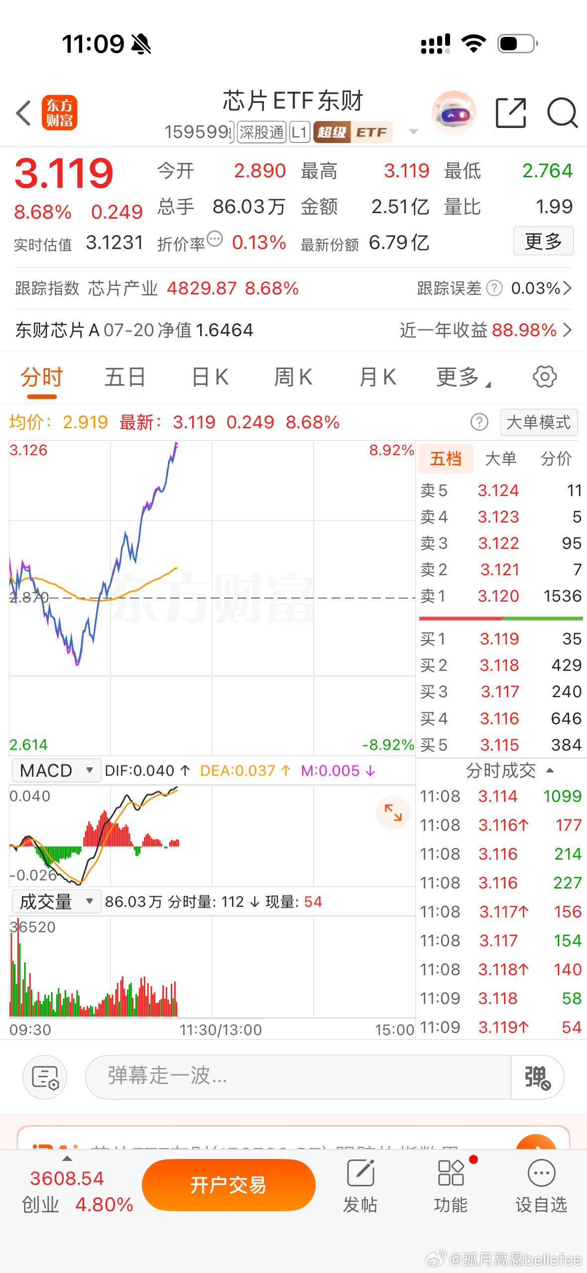哪个etf能像芯片etf这么逆天？ 
