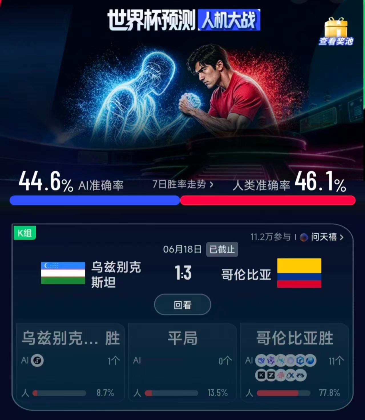 哥伦比亚3比1战胜乌兹别克斯坦看世界杯上咪咕 卡纳瓦罗的乌兹别克斯坦，世界杯首秀
