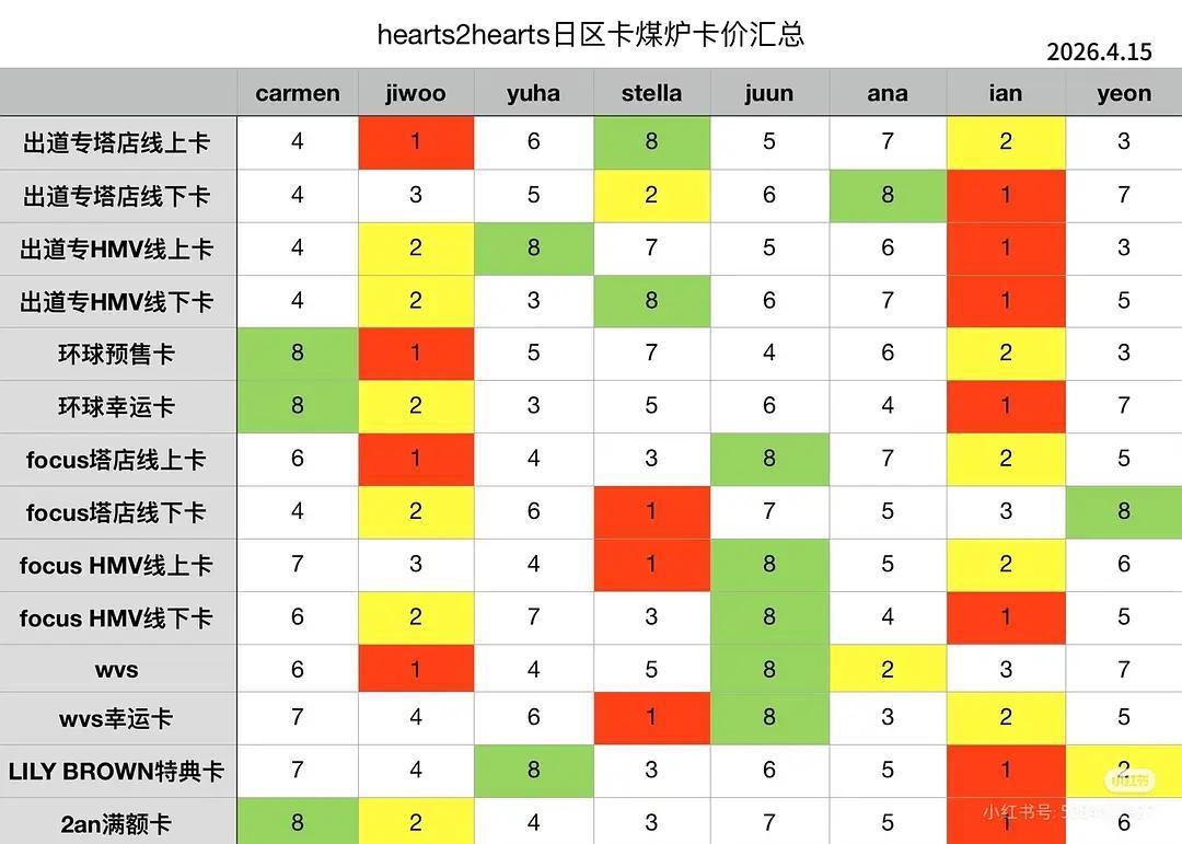 现在郑伊安ian日区弯道超车崔志宇 jiwoo 本土也被柳河岚yuha超车 ji
