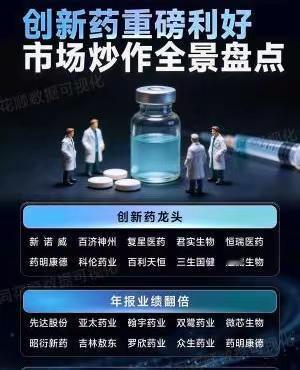 创新药重磅利好，市场炒作全景盘点。干货分享