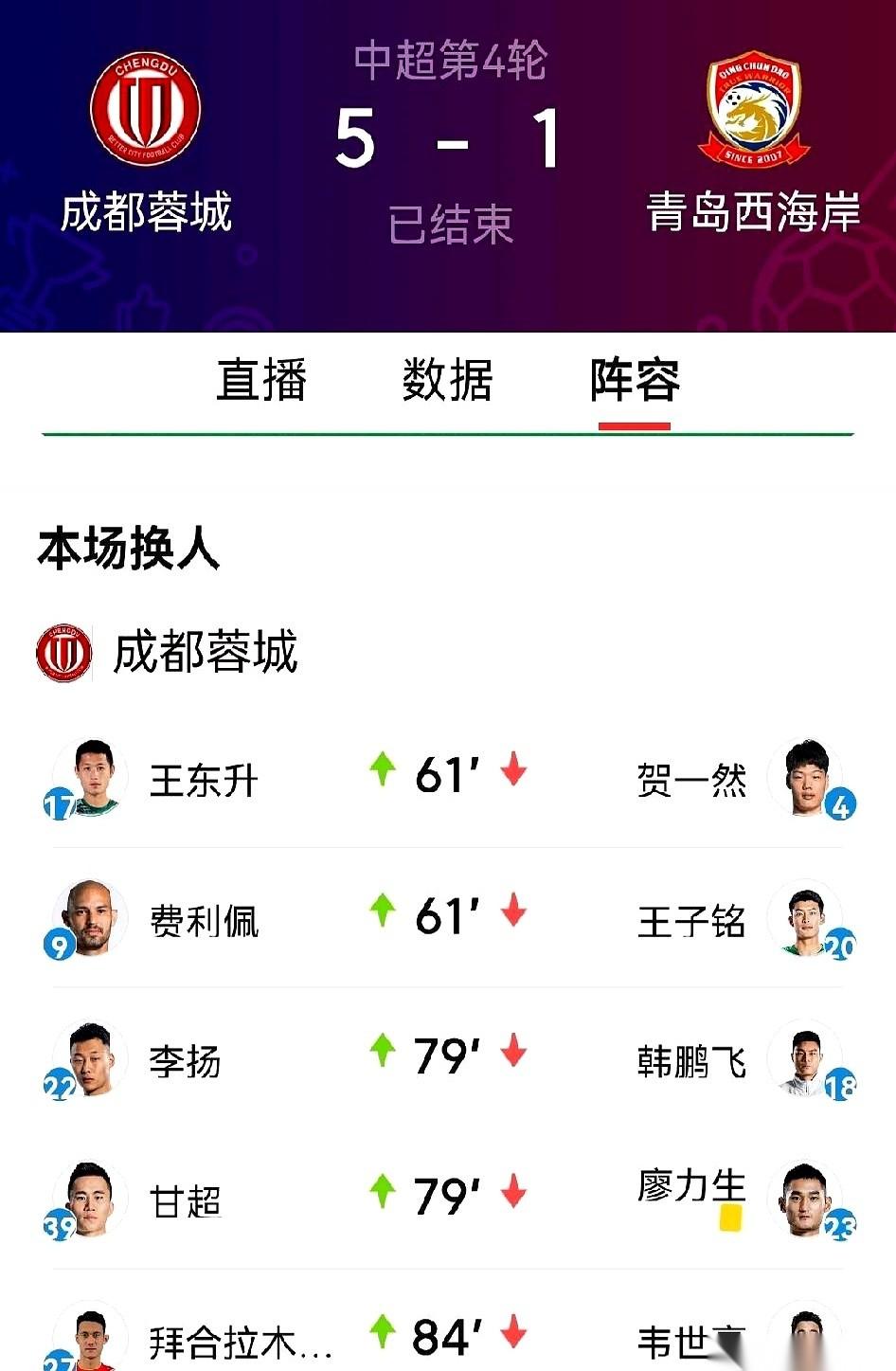 成都蓉城主帅约翰，上一场换人，直接把2-0的好局换成了平局，差点被全场球迷的口水