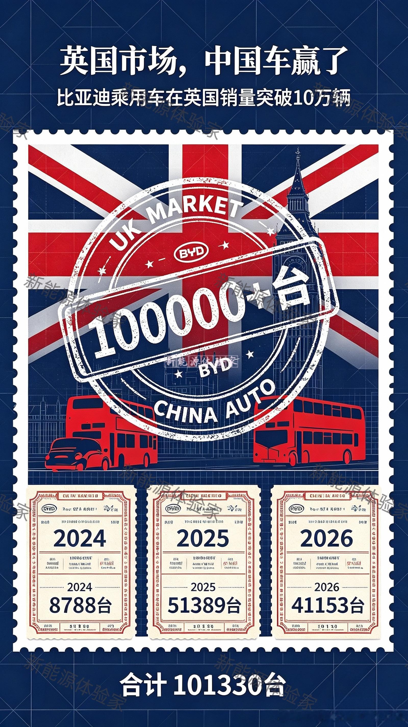 🔥杀进英国市场！比亚迪乘用车累计销量突破10万台！8788台（2024）→51