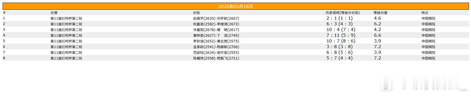 围棋比赛 烂柯杯第二轮 