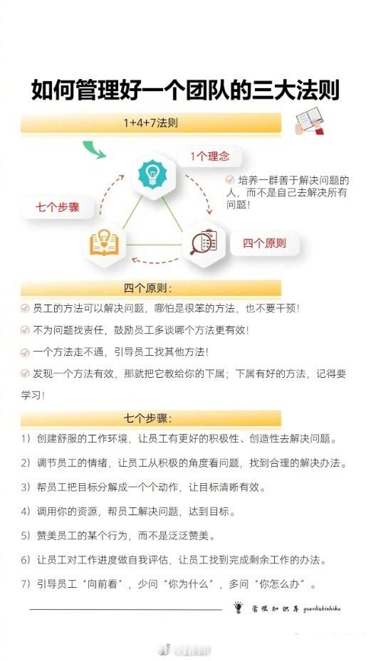 如何管理好一个团队，看下图总裁学对课首选世华课 世华学院总裁首选学堂 ​​​