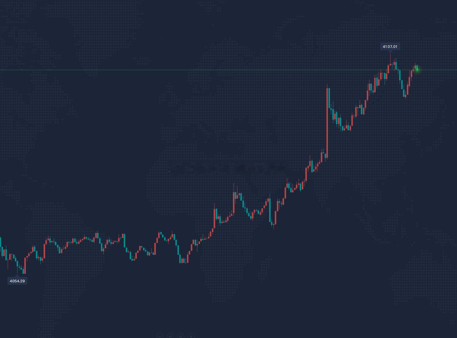 前面多单跑早啦，可惜了那么大一波利润黄金金价