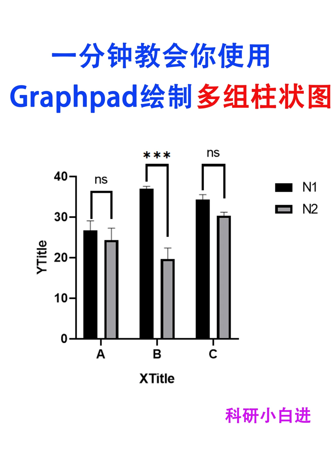 一分钟学会用Graphpad绘制多组柱状图