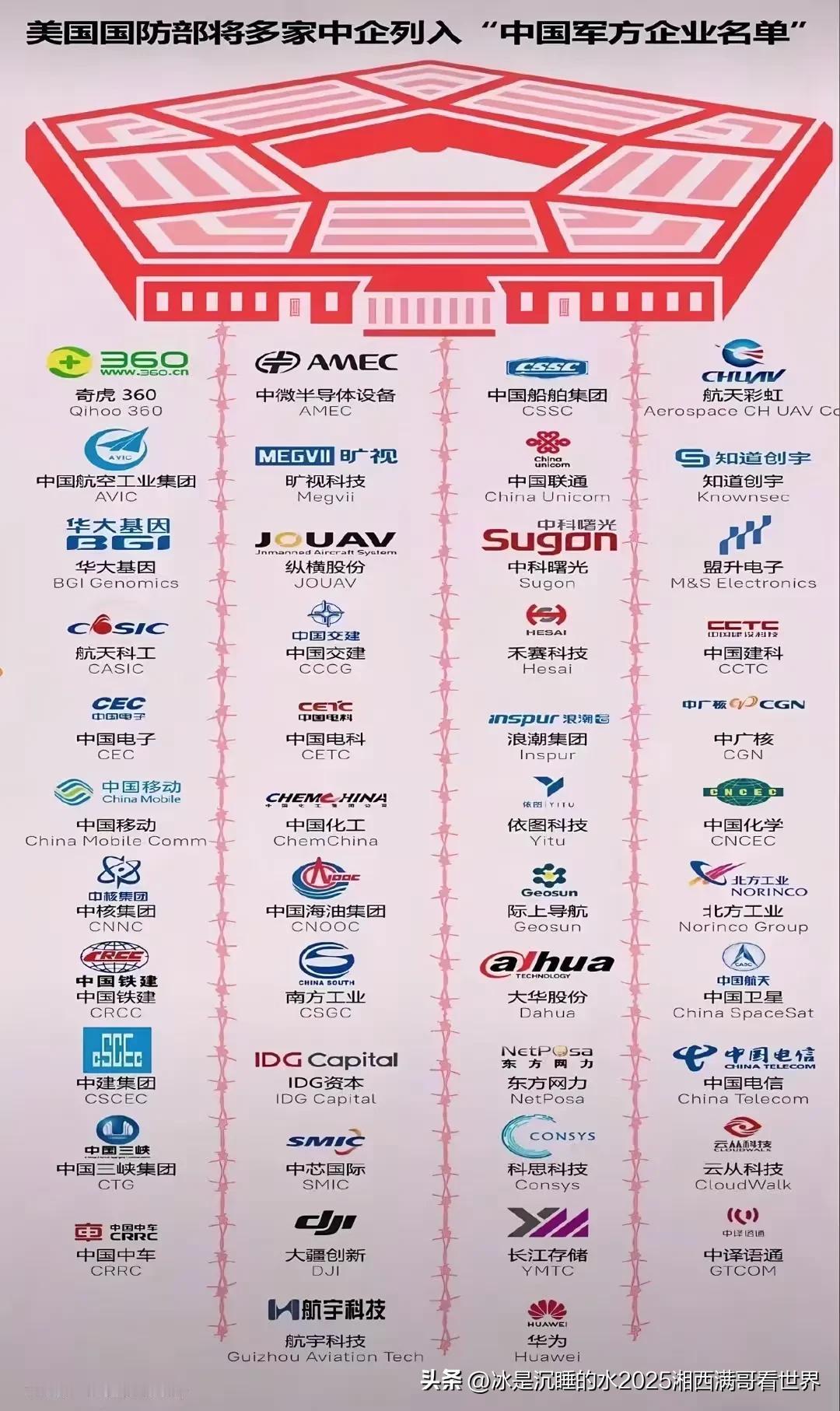 转发分享2张据说是已经进入美国国防部打压制裁黑名单的中国高新企业、中国高校名单。