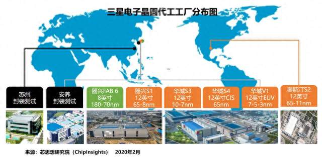 亏损收窄42%！HBM4基片4nm需求爆发，三星晶圆代工迎来救赎之年