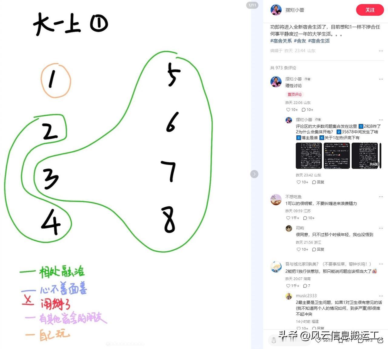 女寝室的关系，真是世界级数学难题 ，看一下大学女生宿舍四年的变化！