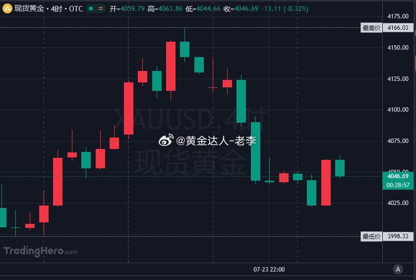 高位震荡没走上破的延续，上一波被四小时趋势诱导进去差点出不来 现在你说要操作，多