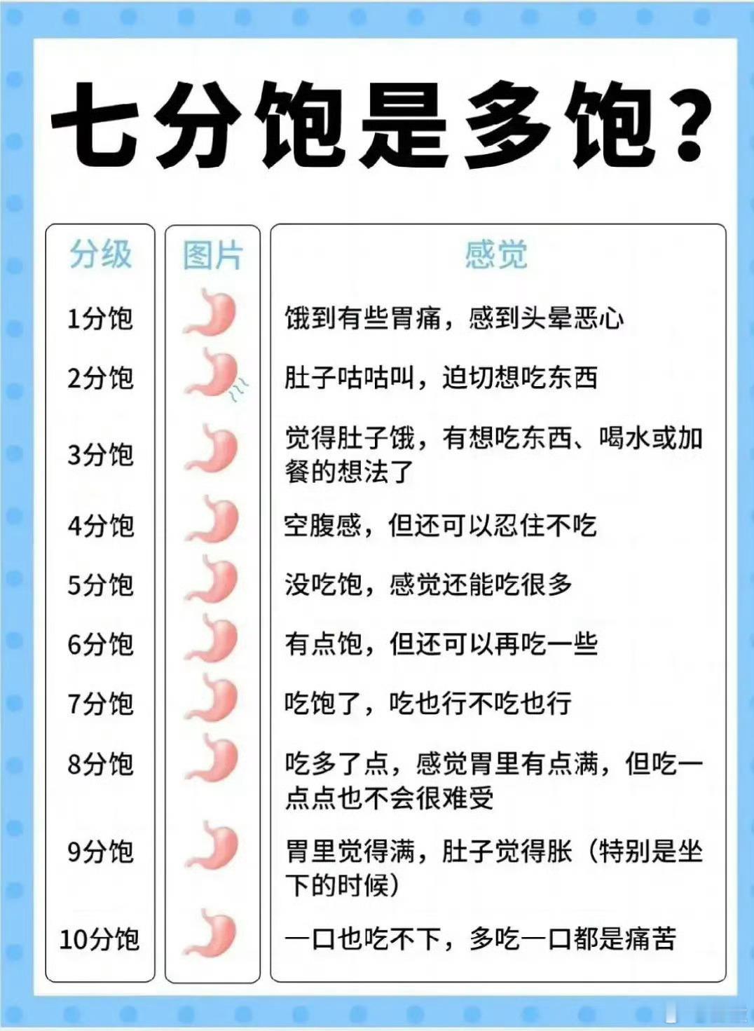 常說的“七分飽”是多飽 